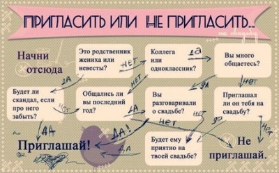 Годовщины свадьбы, названия свадеб